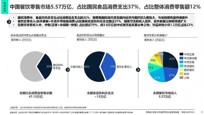 餐饮「赛道化生存」终极战：品牌如何利用梯媒重构“人货场”？(图1)