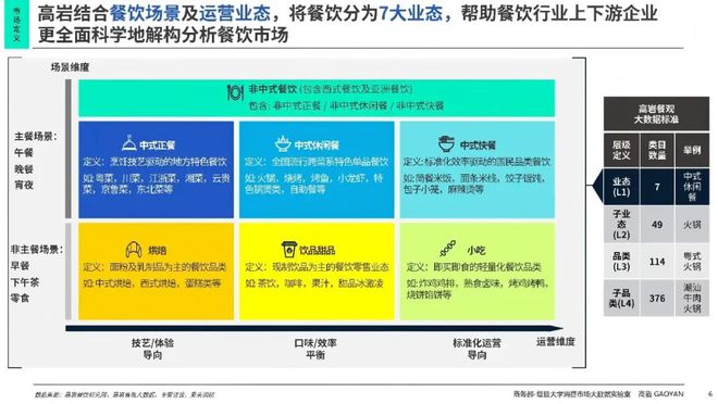 餐饮「赛道化生存」终极战：品牌如何利用梯媒重构“人货场”？(图4)