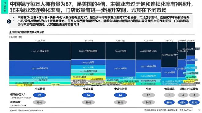 餐饮「赛道化生存」终极战：品牌如何利用梯媒重构“人货场”？(图5)
