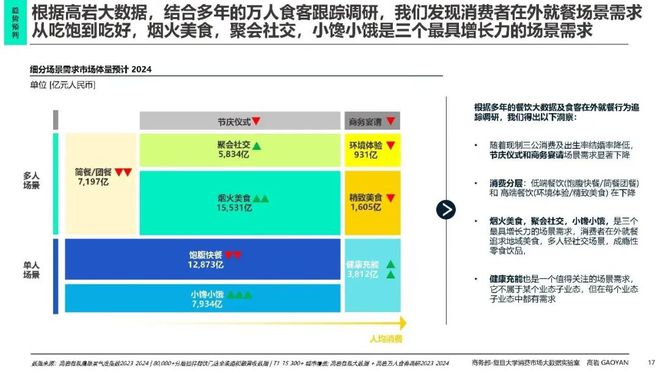 餐饮「赛道化生存」终极战：品牌如何利用梯媒重构“人货场”？(图6)