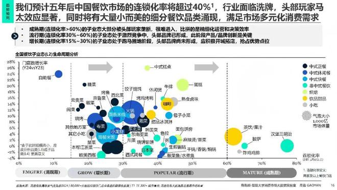 餐饮「赛道化生存」终极战：品牌如何利用梯媒重构“人货场”？(图7)