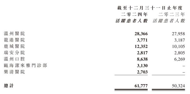 美皓医疗：2024年收入7468万元同比增长16%(图1)