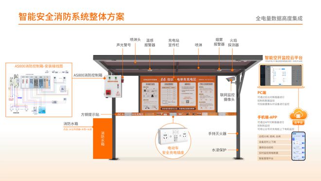 破充电桩安全困局：物业专属消防系统方案电盾智能(图3)