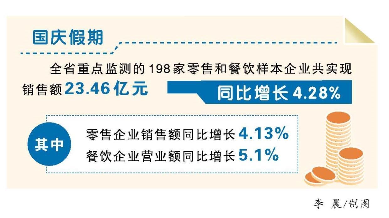 香港领衔、上海北京紧随、二线城市加速追赶界面新闻发布2025食界精致餐饮城市投资指数(图1)