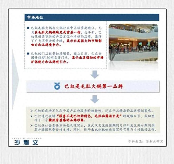 142元火锅攻入县城：巴奴IPO背后的高端下沉生死局(图1)