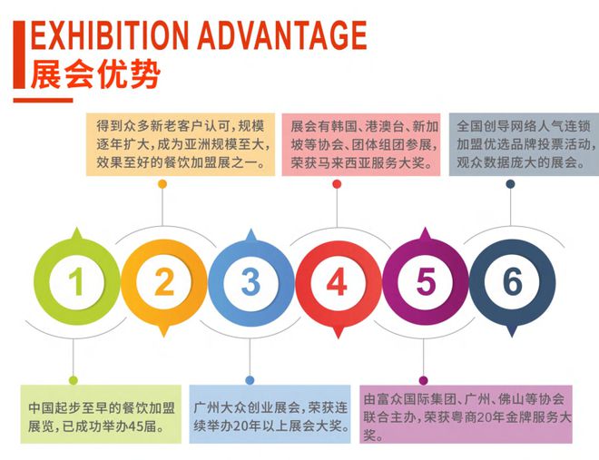 2024餐饮加盟展会-第47届GFE国际餐饮招商加盟展会(图2)