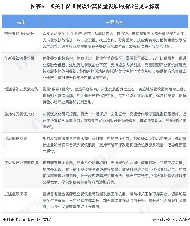 重磅！2025年中国及31省市火锅行业政策汇总及解读（全）“鼓励产业之间融合发展”(图2)