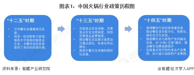 重磅！2025年中国及31省市火锅行业政策汇总及解读（全）“鼓励产业之间融合发展”(图1)