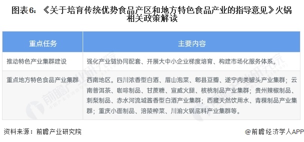 重磅！2025年中国及31省市火锅行业政策汇总及解读（全）“鼓励产业之间融合发展”(图3)