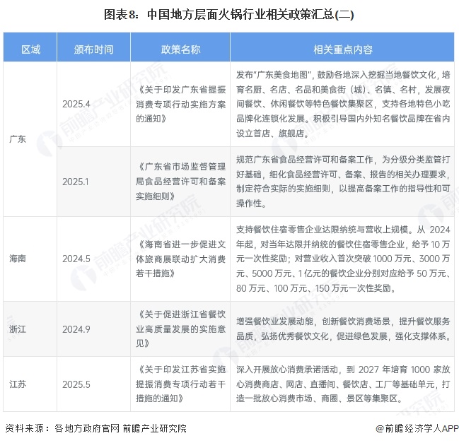 重磅！2025年中国及31省市火锅行业政策汇总及解读（全）“鼓励产业之间融合发展”(图5)