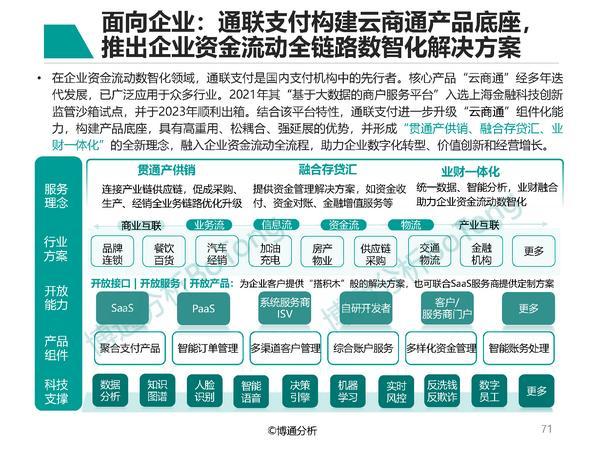 博通分析支付行业年度报告案例聚焦：通联支付数字化服务实践(图2)
