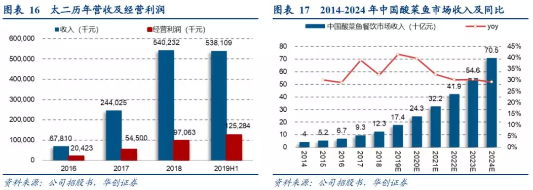 2025年中国中式快餐行业市场深度调查报告：产业链、市场规模、经营模式结构、竞争格局及发展趋势(图1)