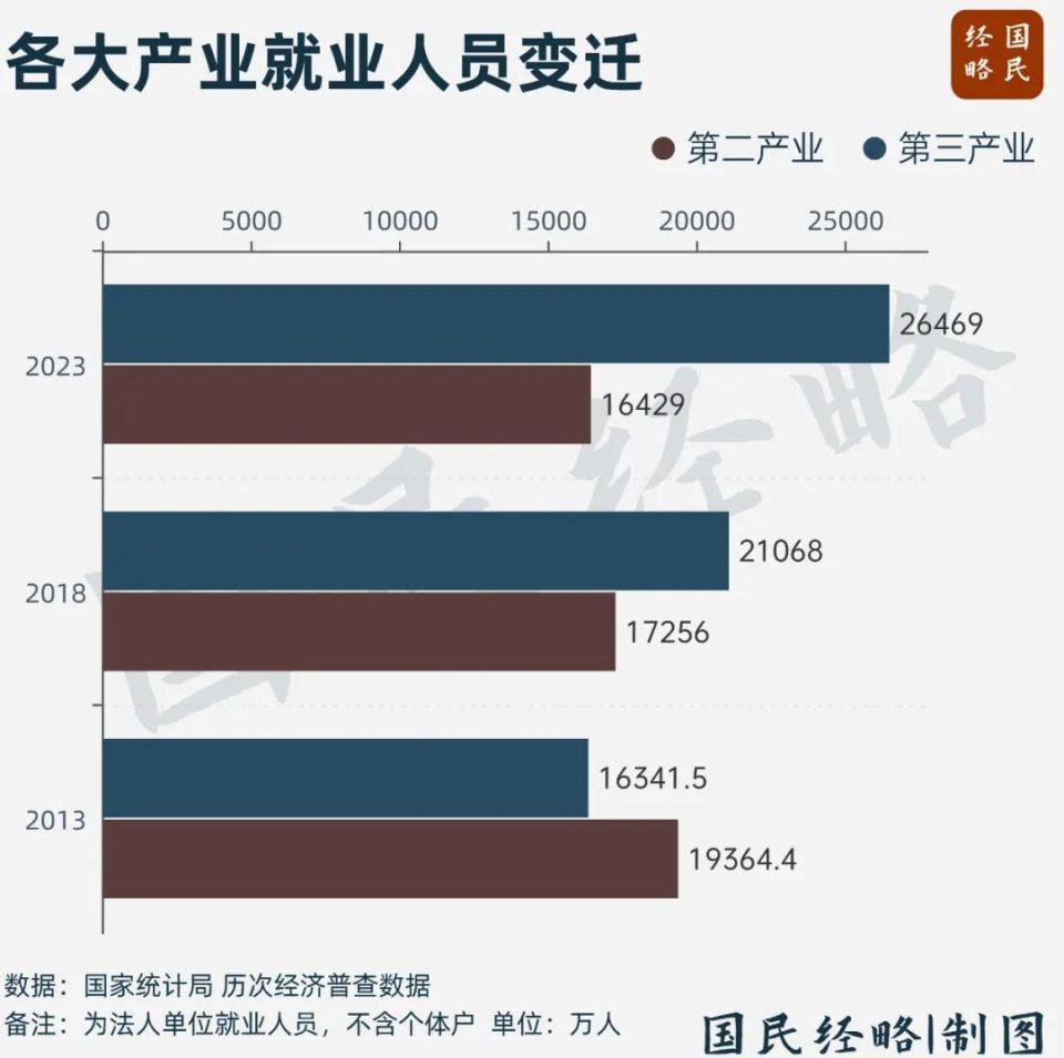 中国又一个 7 万亿级大市场来了(图1)