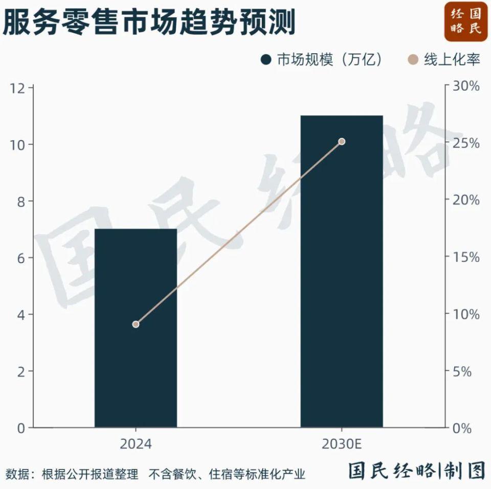 中国又一个 7 万亿级大市场来了(图2)