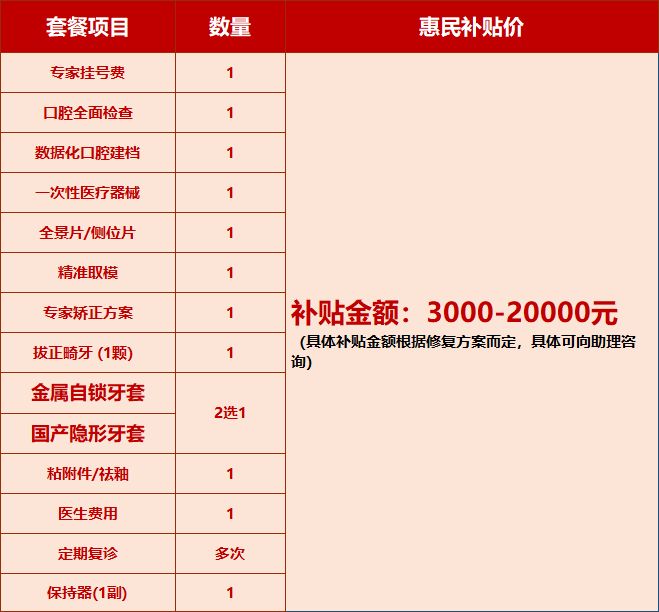 上海新增一笔3000元看牙补助不限户籍！(图2)