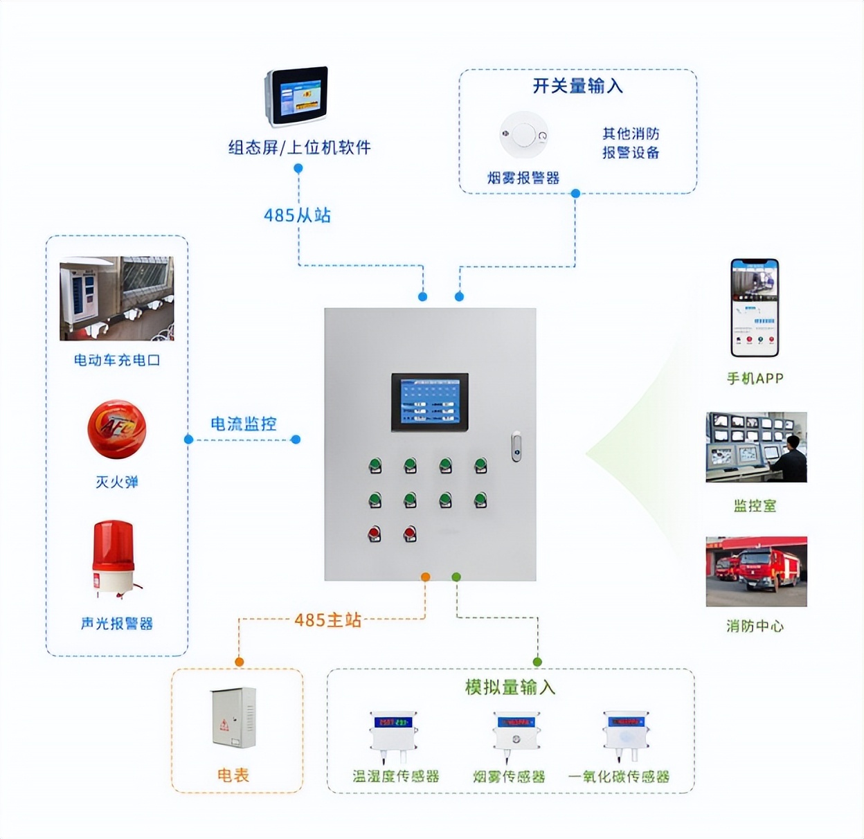 开展消防应急逃生演练 有效筑牢安全防线(图1)