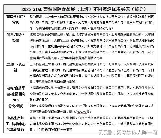 食品展会网：阿里、亚马逊、AEON等买家亮相SIAL西雅展助企业出海(图3)