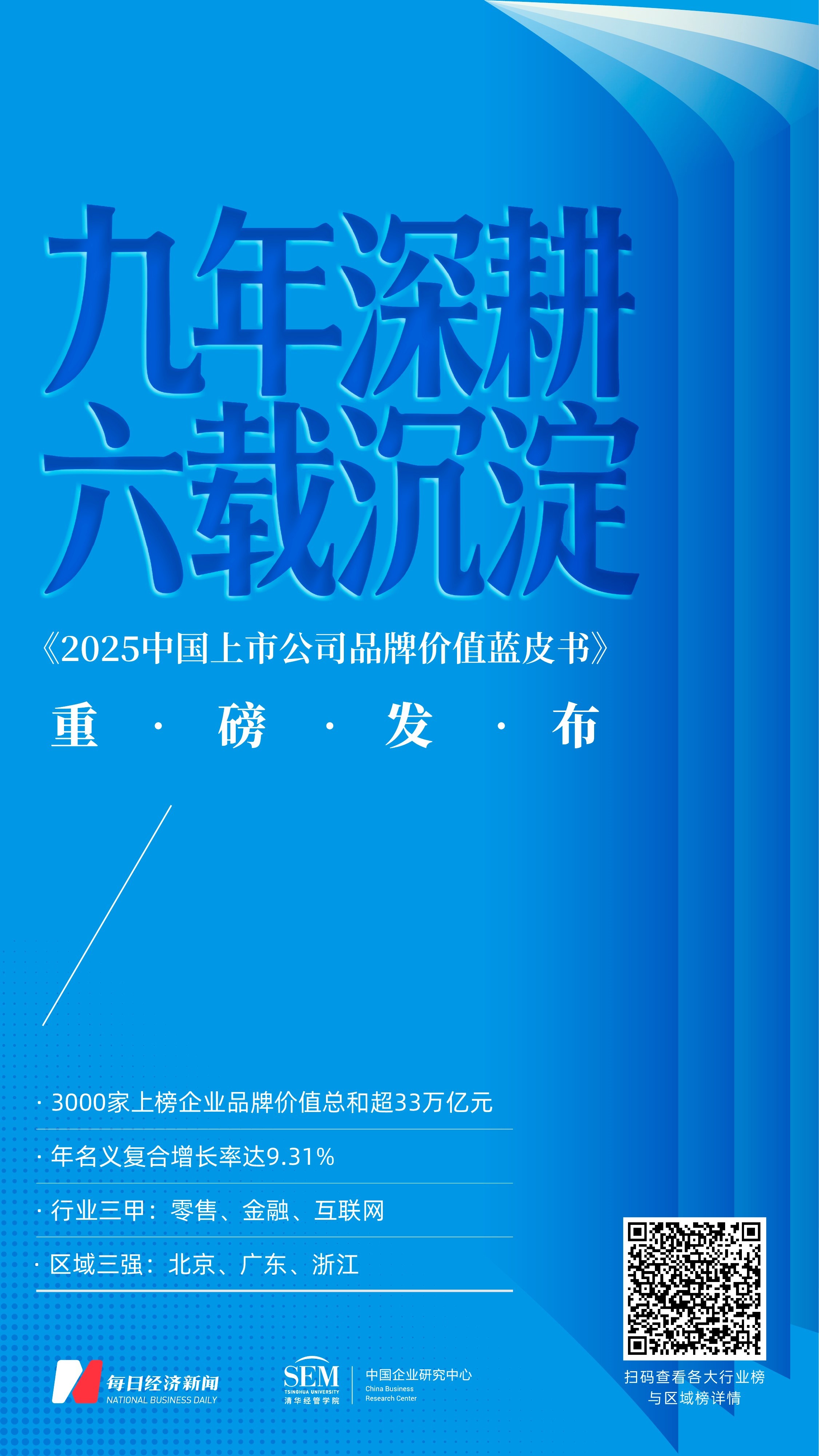《2025中国上市公司品牌价值蓝皮书》正式发布 3000家上榜企业品牌价值总和超33万亿元(图1)