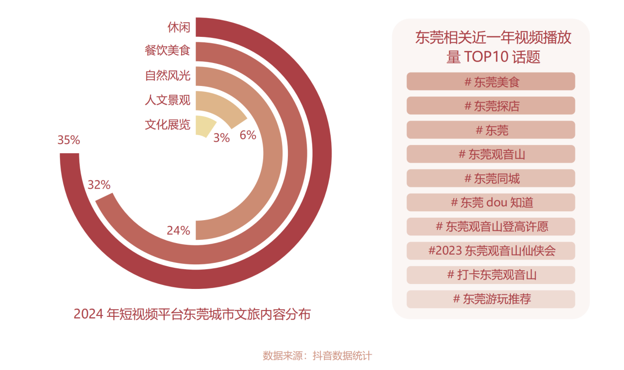 2024抖音电商食品饮料趋势洞察报告(图1)