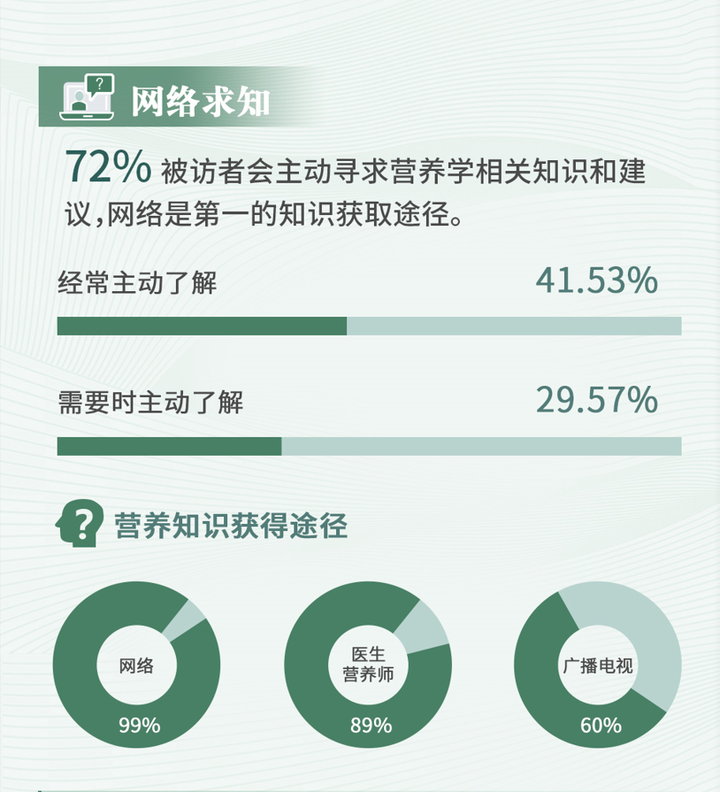 营养食疗崛起：长轻以科学体系改写“体重管理”到“体质管理”(图2)