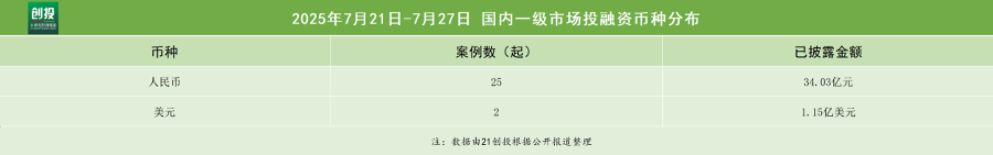 具身智能再现大额融资京东领投千寻智能Pre-A+轮融资(图1)