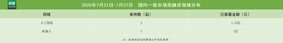 具身智能再现大额融资京东领投千寻智能Pre-A+轮融资(图2)