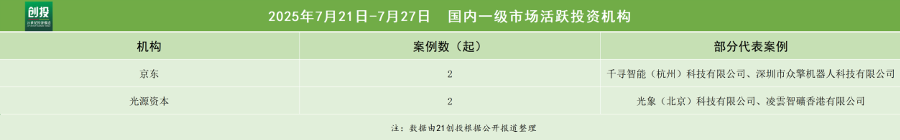 具身智能再现大额融资京东领投千寻智能Pre-A+轮融资(图4)