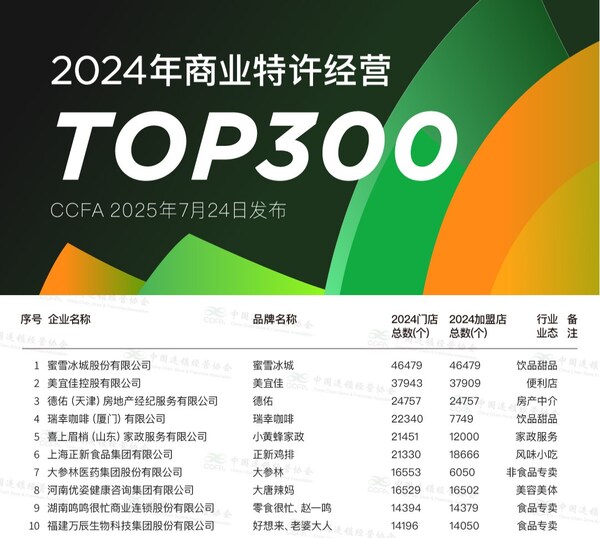 第65届中国特许加盟展即将开幕 新品牌新业态涌现(图1)