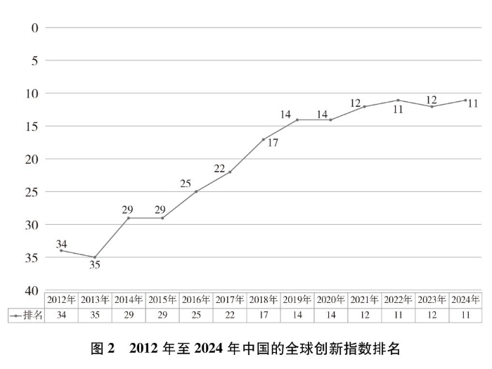 新时代的中国国家安全(图2)