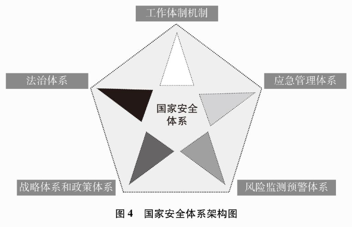 新时代的中国国家安全(图7)