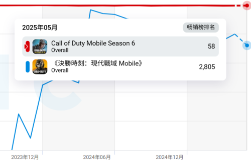 没了腾讯动视还真的不会做手游(图15)