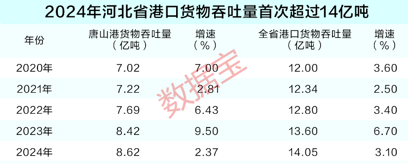 数读32万亿北部海洋经济圈 蓝色引擎激活发展新动能(图2)