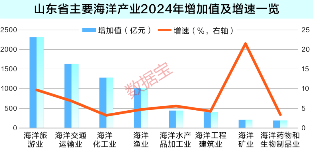 数读32万亿北部海洋经济圈 蓝色引擎激活发展新动能(图1)