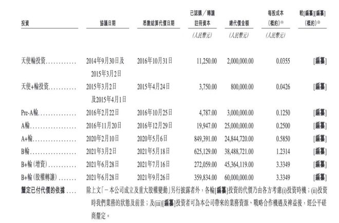 遇见小面大股东急着套现离场？数据好看最重要谁管员工死活！(图3)