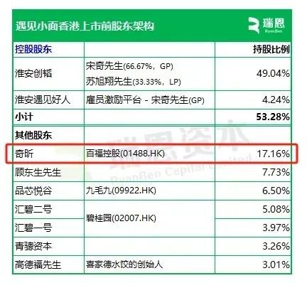 遇见小面大股东急着套现离场？数据好看最重要谁管员工死活！(图2)
