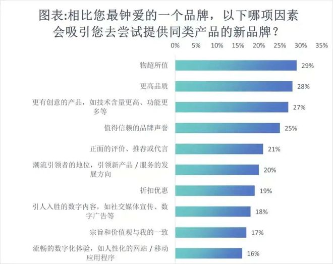 2025餐饮再无“大网红”(图6)