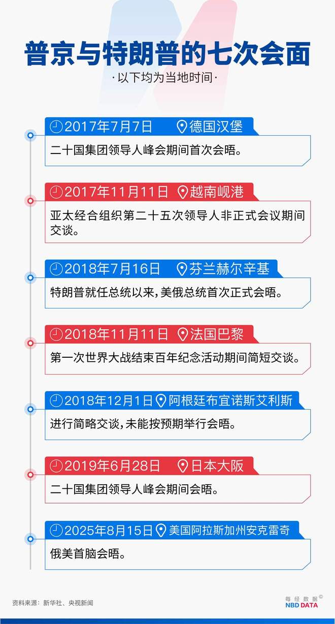 2小时40分钟的“普特会”为何未达成协议专家解读；“AI新贵”345亿美元求购谷歌Chrome；巴菲特“神秘持仓”曝光；美联邦债务破37万亿美元(图5)
