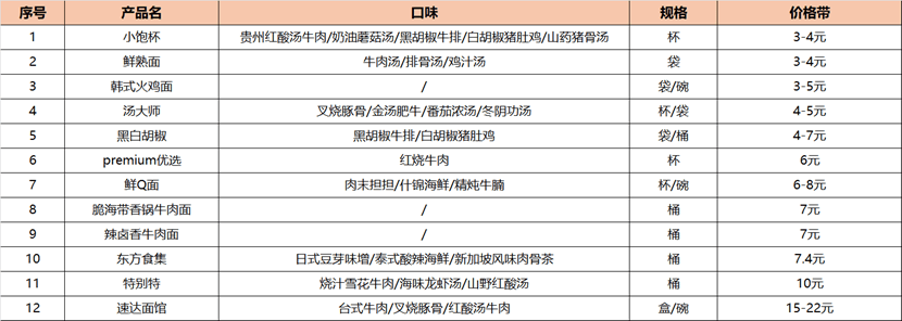 老品做大、新品做精康师傅依然强劲(图2)