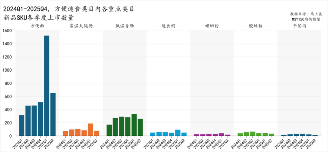 老品做大、新品做精康师傅依然强劲(图1)