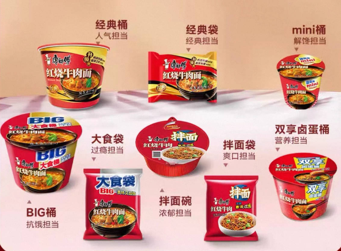 老品做大、新品做精康师傅依然强劲(图5)