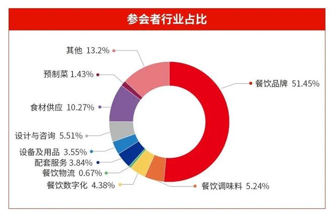 首批嘉宾重磅公布！“2025中国餐饮品牌节”9月23-25日广州见(图3)
