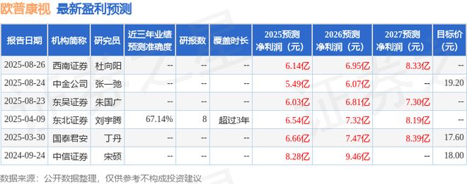 欧普康视：9月2日召开业绩说明会投资者参与(图1)
