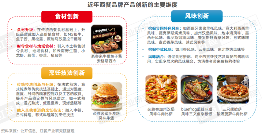 《西餐发展报告2025》：市场规模逼近千亿“漂亮饭”、美式慢烤火爆！(图6)