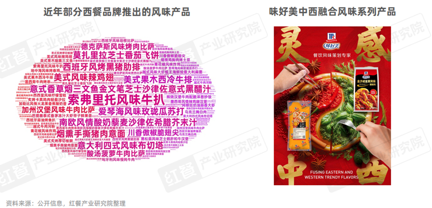 《西餐发展报告2025》：市场规模逼近千亿“漂亮饭”、美式慢烤火爆！(图7)