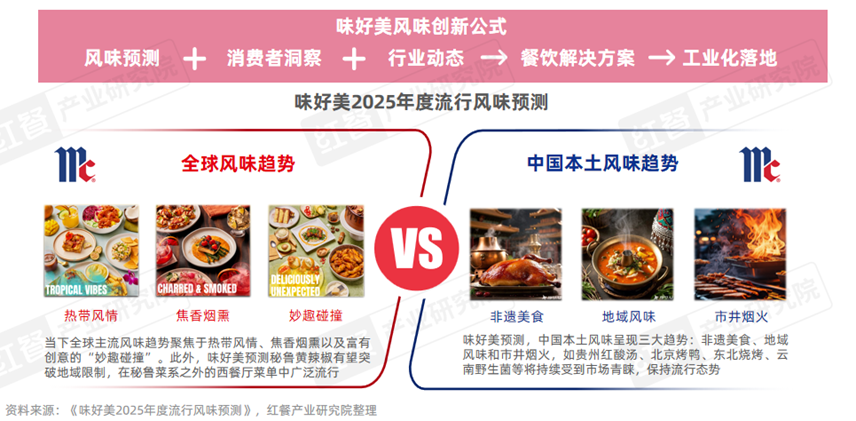 《西餐发展报告2025》：市场规模逼近千亿“漂亮饭”、美式慢烤火爆！(图8)