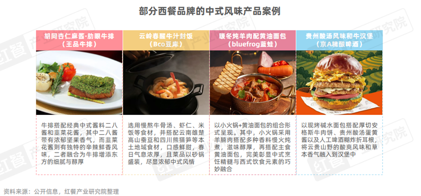 《西餐发展报告2025》：市场规模逼近千亿“漂亮饭”、美式慢烤火爆！(图9)