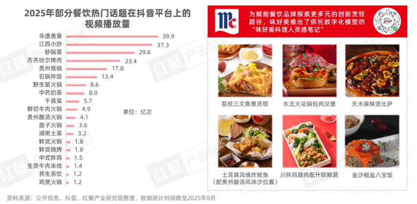 《西餐发展报告2025》：市场规模逼近千亿“漂亮饭”、美式慢烤火爆！(图10)