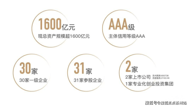 狮山芯澜庭壹号院：低密墅区政策红利下的品质之选(图5)