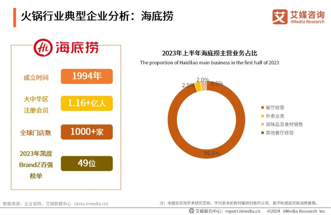以冷链配送为纽带 华鼎冷链助力西安餐饮连锁扩容(图1)