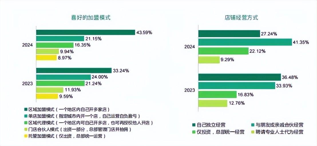 最新发布2025中国快餐及TOP100分析报告(图1)